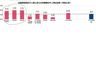 外国人労働者の労災事故
