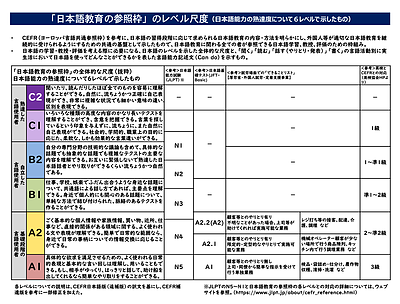 A2.2とA2.1の違い