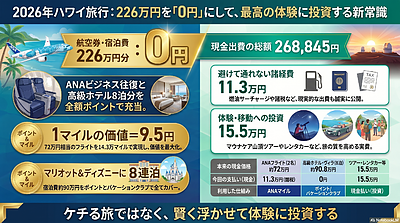 2026年の海外旅行計画と、ハワイ226万円分を0円にして、浮いた分をリアルに投資した話