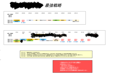 〈医学生道場について〉　個別指導　学習プランの作成