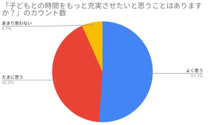 働くパパへのアンケート