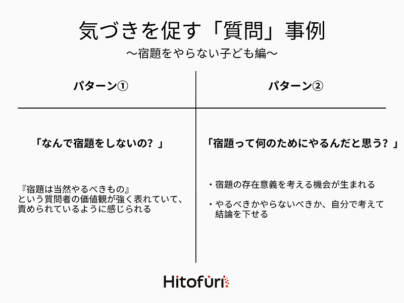 気づきを促す質問事例
