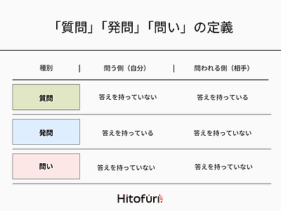 すぐ答えを知りたがる子にお困りの方へ。考える力を鍛える「発問」という関わり方【前編】