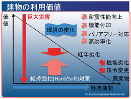 様々なリスク対策を取り入れた「事業継続計画」で企業の永続的な発展に貢献