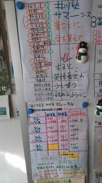 【最重要】（英文法問題集やり方）「疑問詞の章」と同じやり方でね！