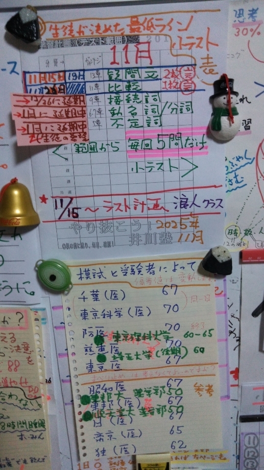 医学部受験クラス（井川塾）掲示板