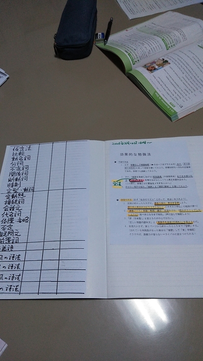 （大学受験英語入門、私立中3生クラス、第1回）生徒の希望で「生徒の学校の教科書問題集」を基礎から演習よ！
