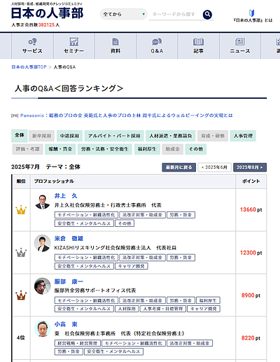 日本の人事部のプロフェッショナル回答者ランキングで、1位になることができました。