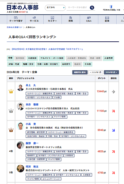 日本の人事部の回答ランキングで2026年2月も1位になりました。