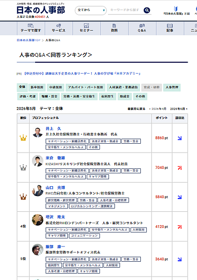 日本の人事部の回答ランキングで2026年5月も1位になりました。