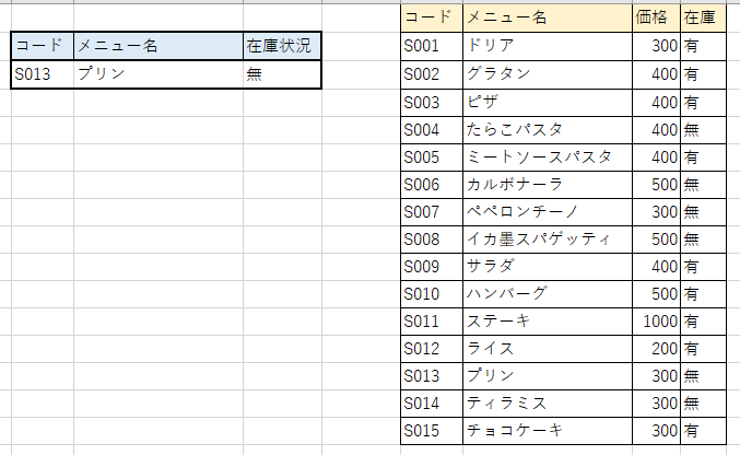 コード入力④