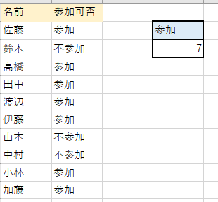 参加人数結果