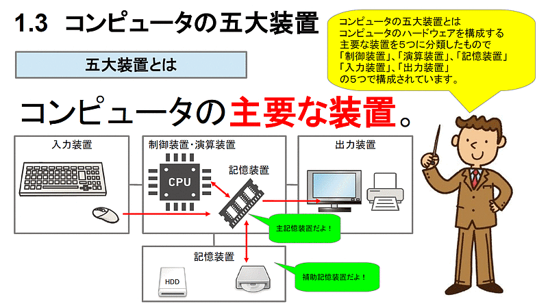 コンピュータ02