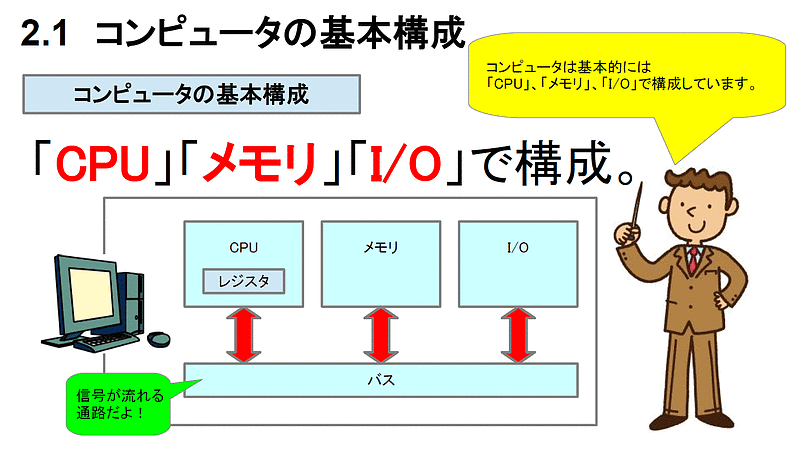 コンピュータ03