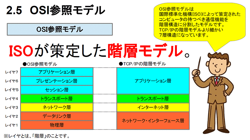 ネットワーク04