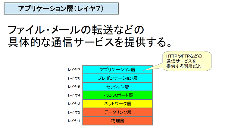 ネットワーク05