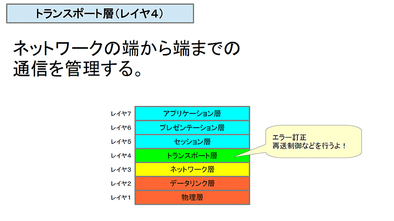 ネットワーク08