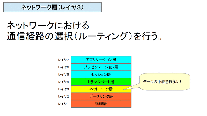 ネットワーク09