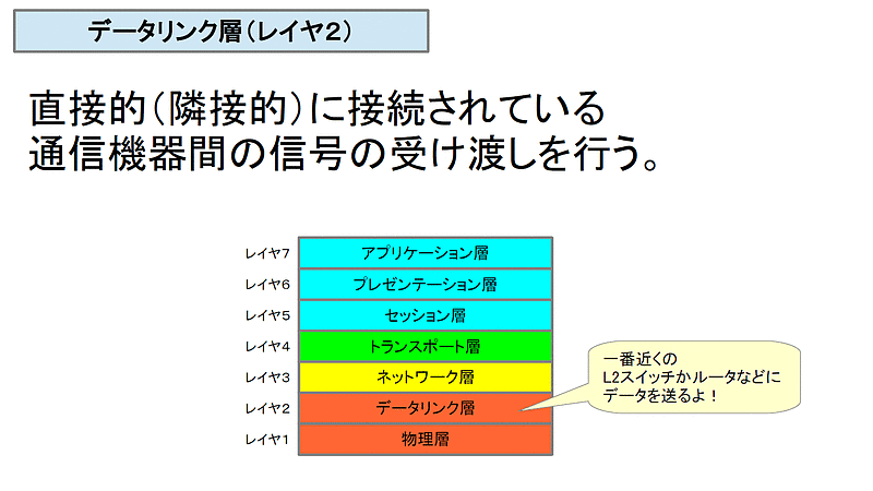 ネットワーク10