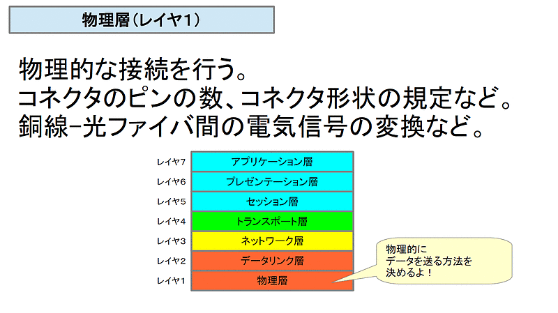 ネットワーク11