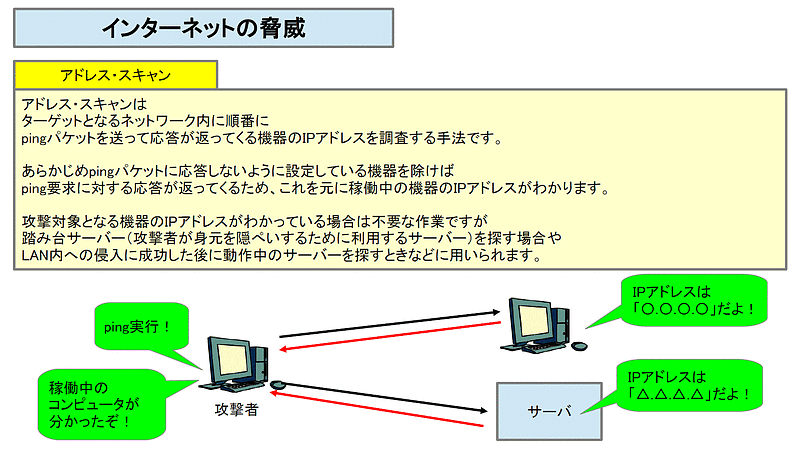 ネットワーク21