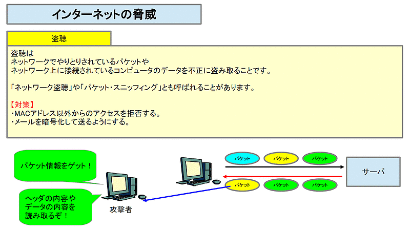 ネットワーク23