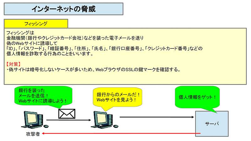 ネットワーク24