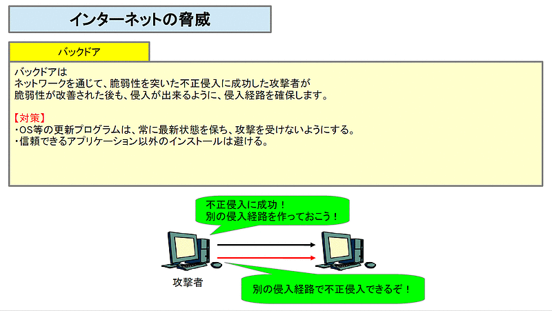 ネットワーク28