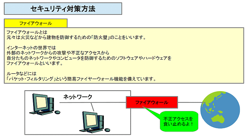 ネットワーク31