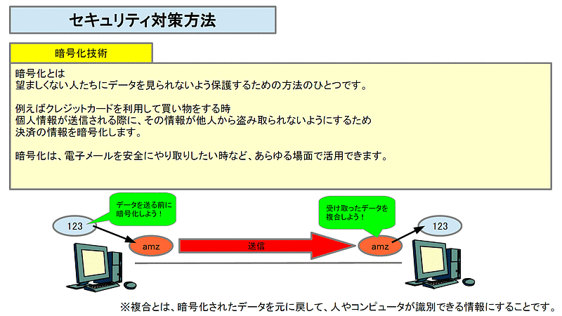 ネットワーク32