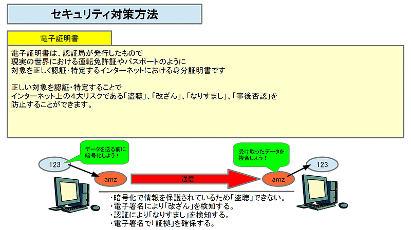 ネットワーク33