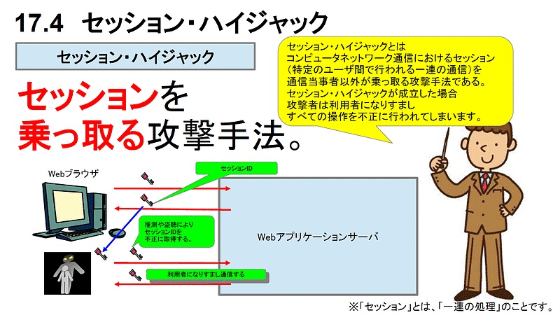 セキュリティ04