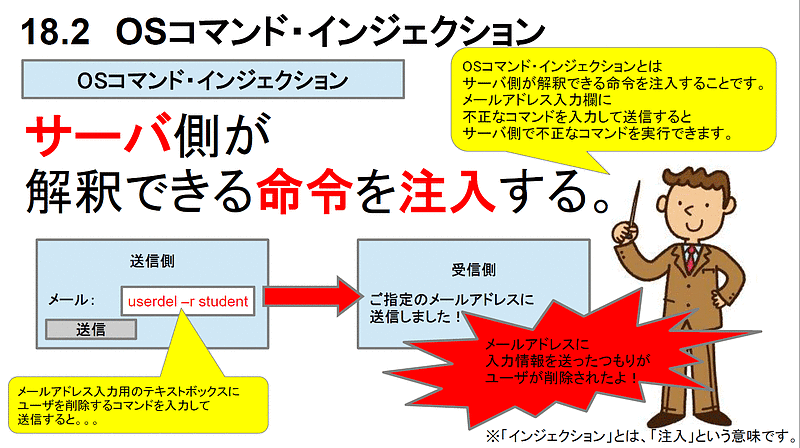 セキュリティ06