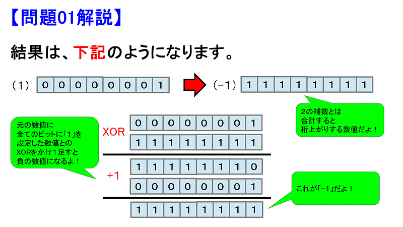 解説01