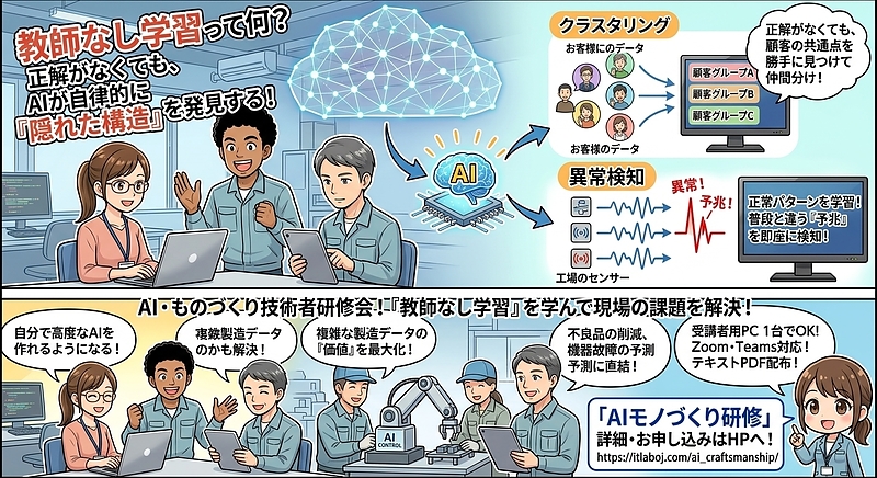 教師なし学習01 教師なし学習01