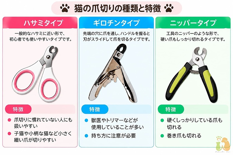 猫の爪切りの種類(ハサミタイプ・ギロチンタイプ・ニッパータイプ) 猫の爪切りの種類(ハサミタイプ・ギロチンタイプ・ニッパータイプ)