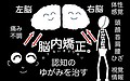 繰り返す慢性痛、慢性不調が2週間で根本的に改善できた理由～「認知のゆがみ」が鍵～