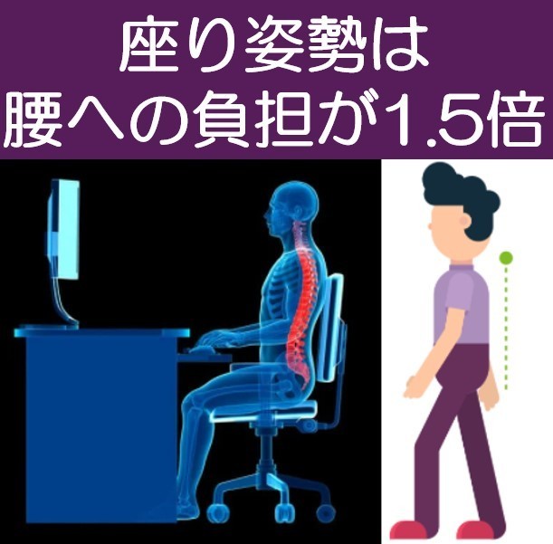 座り姿勢は腰への負担