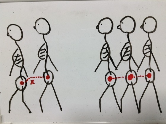 歩き方　分解画像