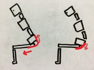 頭と骨盤の動作　連動