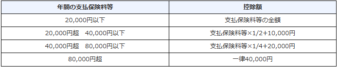 保険料控除