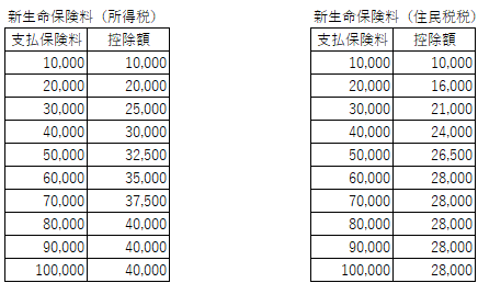 保険料控除額展開