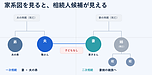 お子さんがいないご夫婦の相続で気を付けること