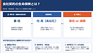 退職時に会社の保険を引き継げるかも