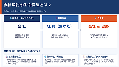 退職時に会社の保険を引き継げるかも