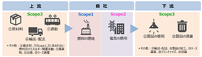 起業時から始める脱炭素経営のすすめ