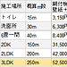 30kgの設備を現場に投入する「経営判断」3LDKで8万円のコスト差を生む、クロス職人の戦略的思考
