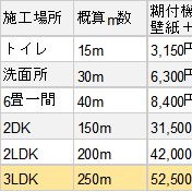 30kgの設備を現場に投入する「経営判断」3LDKで8万円のコスト差を生む、クロス職人の戦略的思考