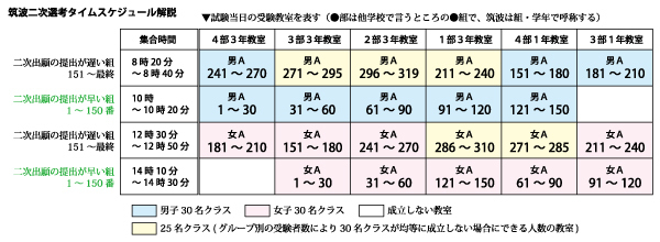 筑波大学附属小学校受験