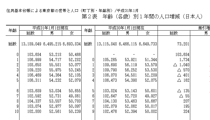 小学校受験を考える理由